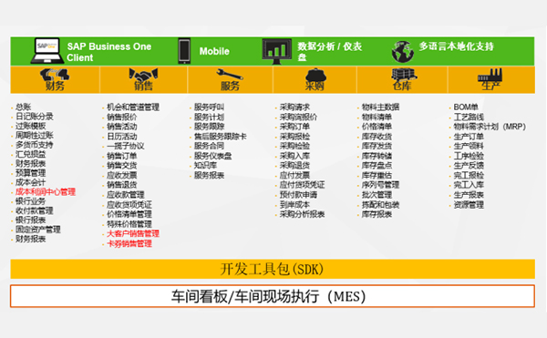烘培连锁业ERP系统 烘培连锁业SAP解决方案 主要功能详细介绍:工博云署ERP供应商